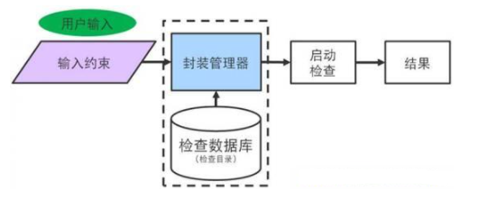 模拟电路