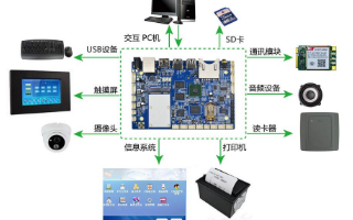 浅谈<b class='flag-5'>排队机</b>系统嵌入式开发板方案