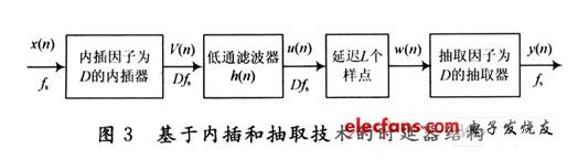 短波通信中實現時延的設計方法