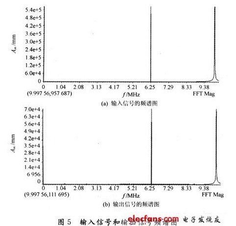 短波通信中實現時延的設計方法