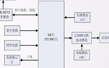 基于单片机的蓝牙控制小车设计