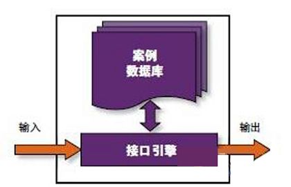 工信部正式印发了《促进新一代人工智能产业发展三年行动计划》