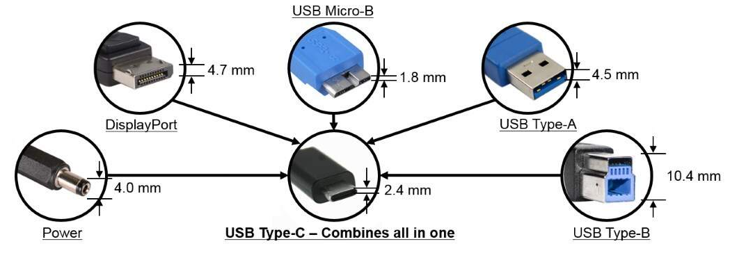 一文解析USB Type-C扩展坞参考设计