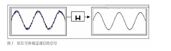 简述DSP数字信号处理器在科里奥利质量流量计上的应用