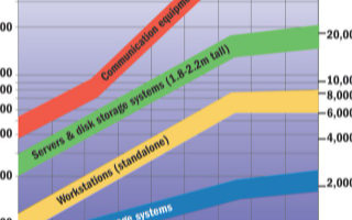 如何提高存儲器子系統效率，有哪些有效方法