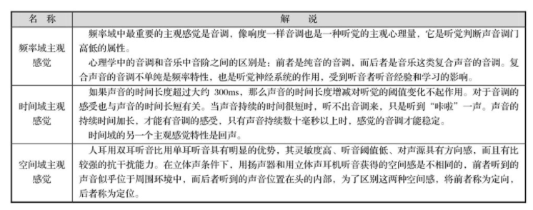 一文汇总音响电路基本概念和基础知识