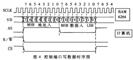 封装