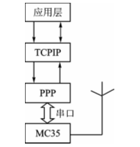 微处理器