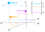 点云数据——The Point Cloud Data