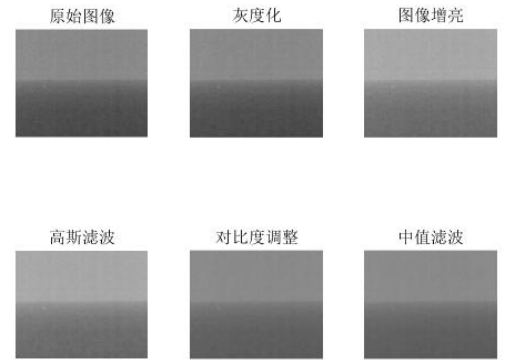 目标检测