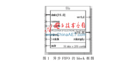 探究FPGA与ARM的无人机陀螺仪数据接口设计