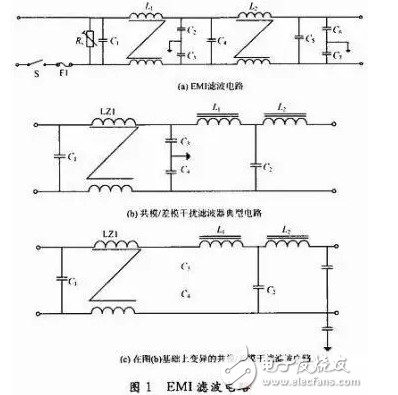 通信开关电源电磁兼容性的问题及解决方法