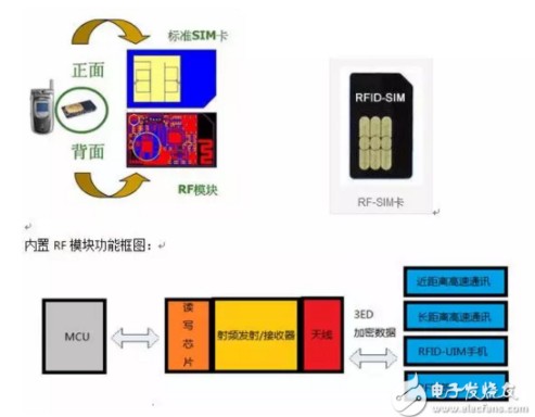 无线通信