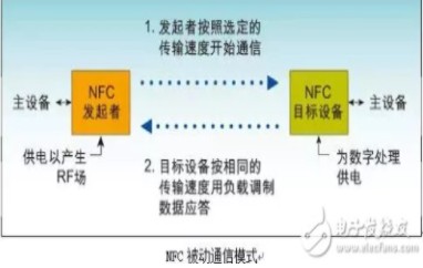 NFC技术及近距离通信应用设计盘点