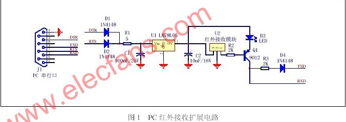 PC紅外串行通信原理