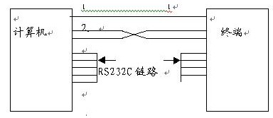 串行通信的基本原理