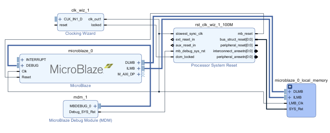 DDR3