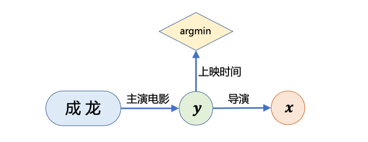 谷歌