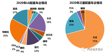 新能源汽车