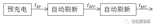 计时器