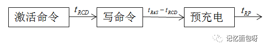 计时器