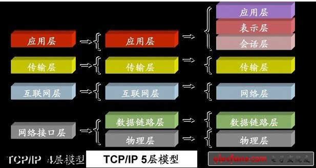 tcp ip协议_什么是tcp ip协议