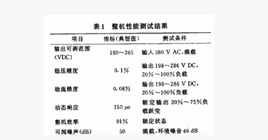 PIC单片机