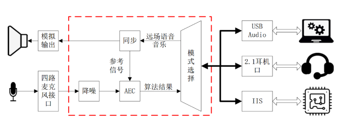 士兰会议系统方案 让你的会议清晰无噪音