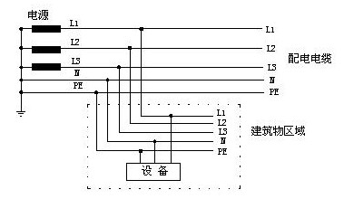 通信设备防雷接地的基本原则