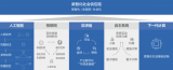 關于京東發布的未來科技趨勢白皮書詳解中的5大趨勢...