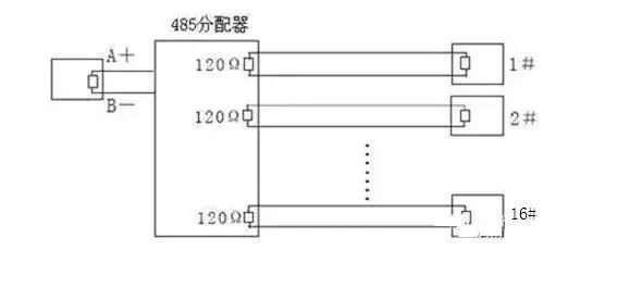 终端电阻