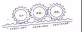 關于制造業轉型的十個方向深度探索