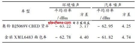 汽车对无线通信的干扰作用