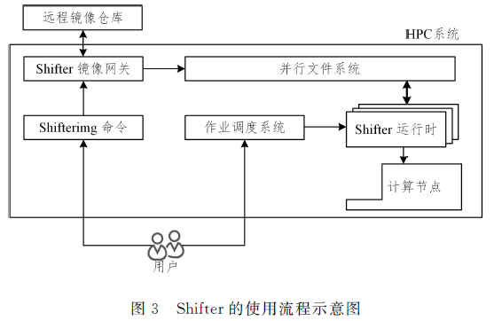 容器在科學技術中的應用及多種技術