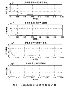 语音通信中的自适应噪声对消系统原理与设计