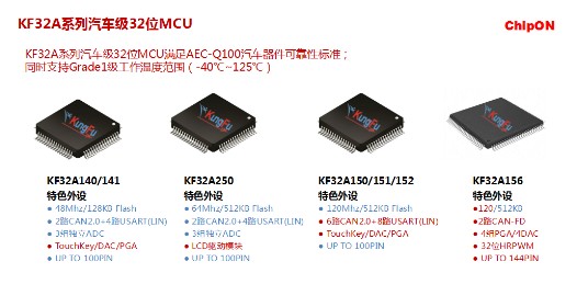 MCU企业芯旺微电子有哪些最新技术和应用进展?