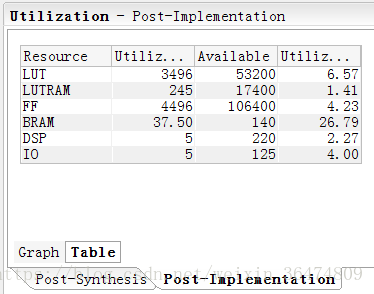 FPGA