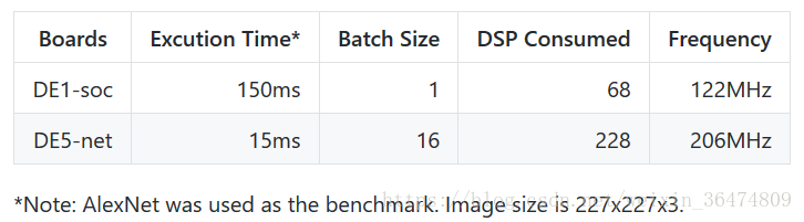 FPGA