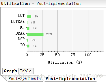 FPGA