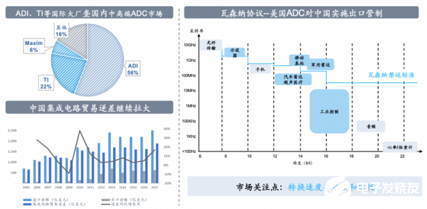 關于ADC芯片廠商深圳靈矽微詳細介紹