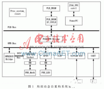 可编程逻辑