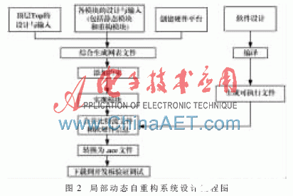 可编程逻辑