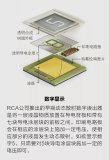 深度解读美国无线电公司是如何错失液晶显示屏的?