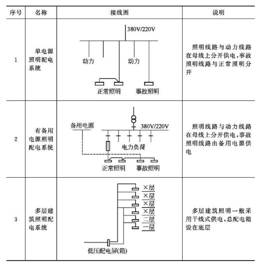 实例分析，如何识读照明系统图