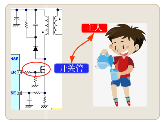 反激式电源