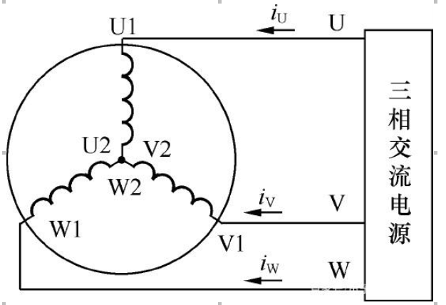 三相电动机原理示意图图片
