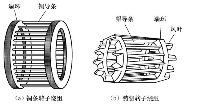 三相異步電動機(jī)的工作原理與結(jié)構(gòu)