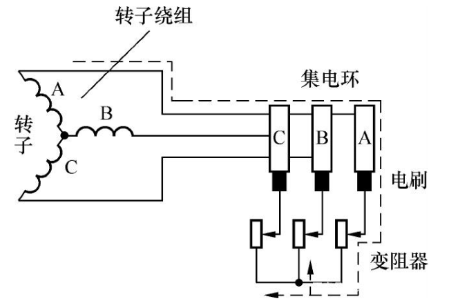 三相异步电动机的工作原理与结构