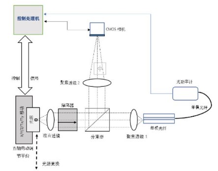 激光器