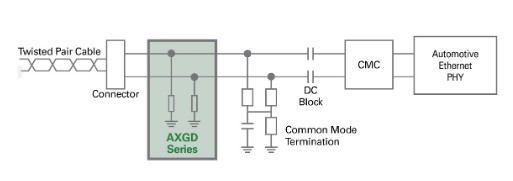 adas